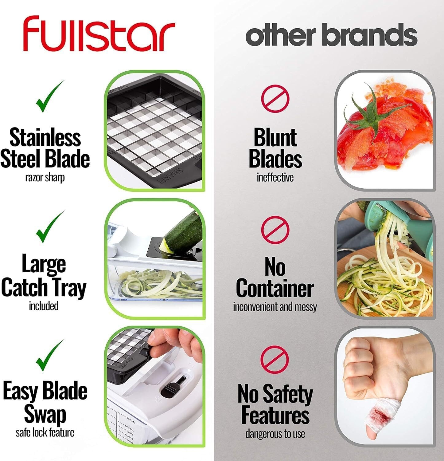 image:imagefullstar Bundle Chopper And 2 Piece Blade Replacement Set